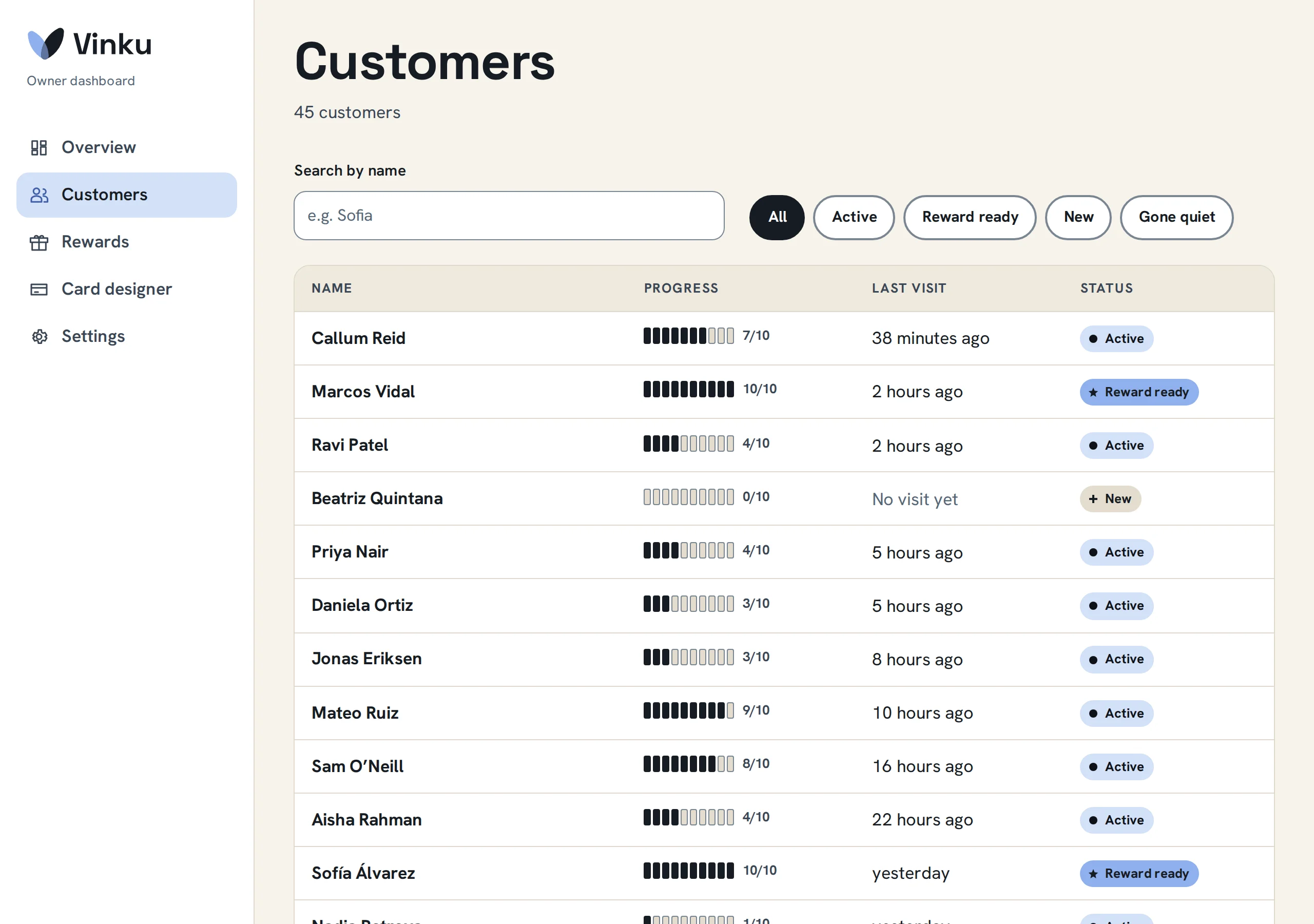 Lista de clientes con su número de visitas, estado y última visita, con buscador y filtros